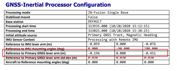 GNSS-Inertial Processor Configuration with highlight on the GNSS lever arm parameters used for processing