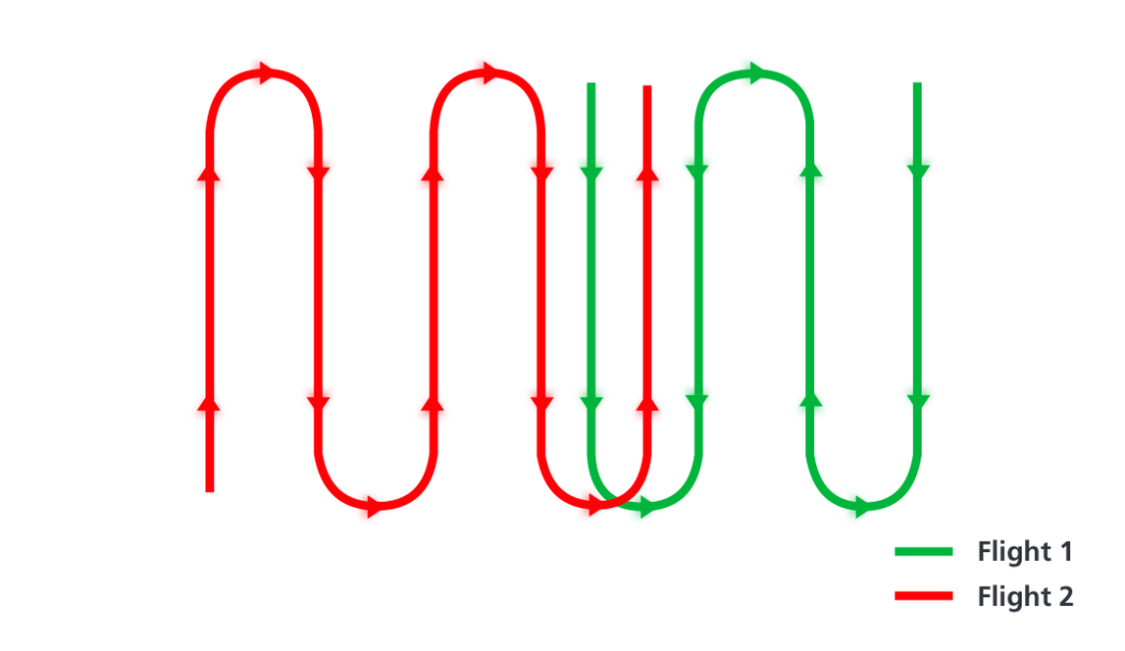 Picture showing 2 contiguous flights for Strip Adjustment for Multiple flights